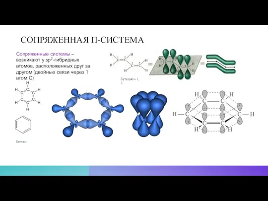 СОПРЯЖЕННАЯ Π-СИСТЕМА Сопряженные системы – возникают у sp2-гибридных атомов, расположенных друг за