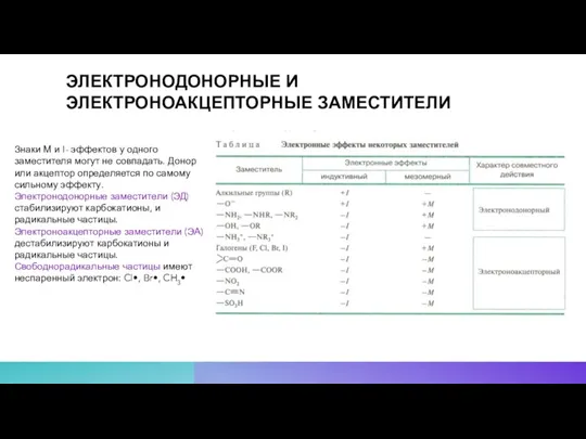 ЭЛЕКТРОНОДОНОРНЫЕ И ЭЛЕКТРОНОАКЦЕПТОРНЫЕ ЗАМЕСТИТЕЛИ Знаки М и I- эффектов у одного заместителя