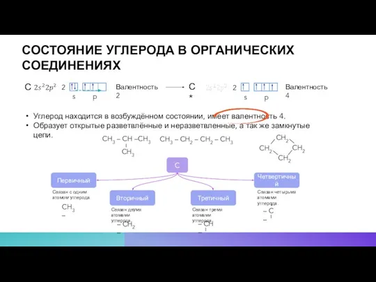 СОСТОЯНИЕ УГЛЕРОДА В ОРГАНИЧЕСКИХ СОЕДИНЕНИЯХ С С* Валентность 2 Валентность 4 Углерод