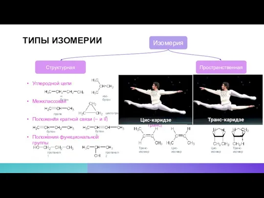 ТИПЫ ИЗОМЕРИИ Изомерия Структурная Пространственная Углеродной цепи Межклассовая Положения кратной связи (=