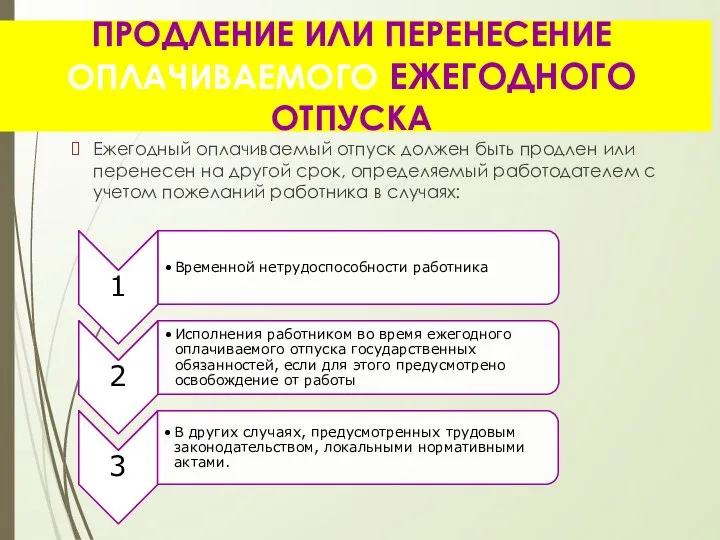 ПРОДЛЕНИЕ ИЛИ ПЕРЕНЕСЕНИЕ ОПЛАЧИВАЕМОГО ЕЖЕГОДНОГО ОТПУСКА Ежегодный оплачиваемый отпуск должен быть продлен