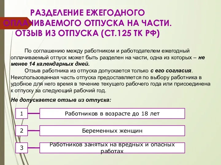 РАЗДЕЛЕНИЕ ЕЖЕГОДНОГО ОПЛАЧИВАЕМОГО ОТПУСКА НА ЧАСТИ. ОТЗЫВ ИЗ ОТПУСКА (СТ.125 ТК РФ)