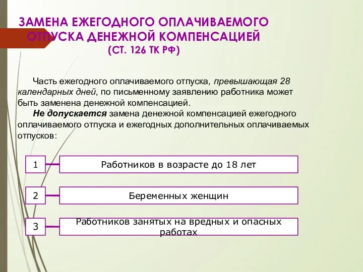 ЗАМЕНА ЕЖЕГОДНОГО ОПЛАЧИВАЕМОГО ОТПУСКА ДЕНЕЖНОЙ КОМПЕНСАЦИЕЙ (СТ. 126 ТК РФ) Часть ежегодного