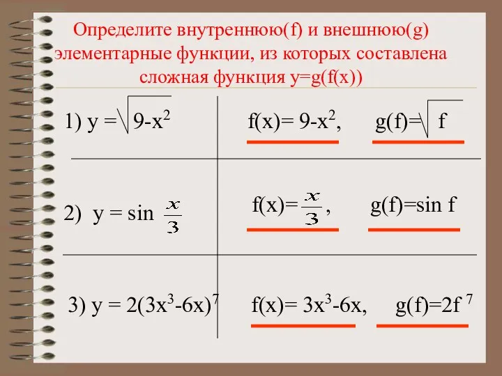 Определите внутреннюю(f) и внешнюю(g) элементарные функции, из которых составлена сложная функция y=g(f(x))