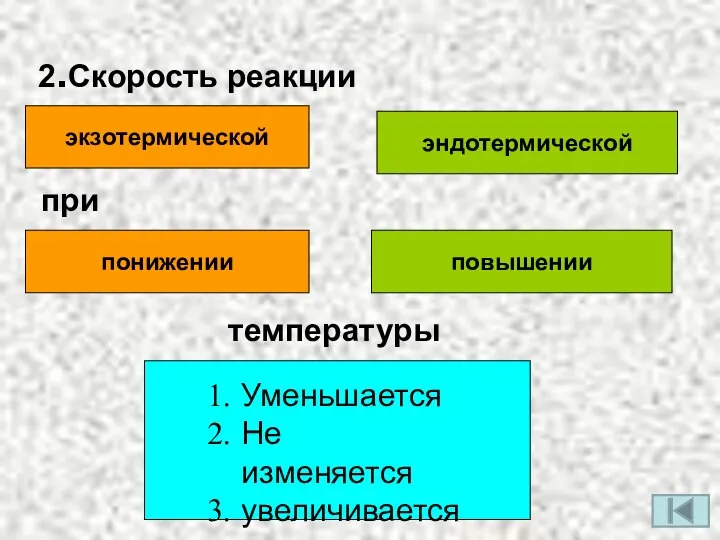 2.Скорость реакции экзотермической эндотермической при понижении повышении температуры Уменьшается Не изменяется увеличивается