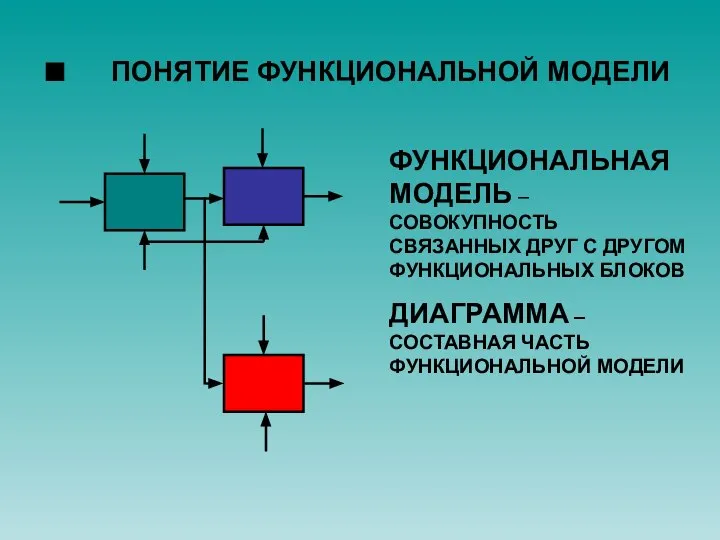 ■ ПОНЯТИЕ ФУНКЦИОНАЛЬНОЙ МОДЕЛИ ФУНКЦИОНАЛЬНАЯ МОДЕЛЬ – СОВОКУПНОСТЬ СВЯЗАННЫХ ДРУГ С ДРУГОМ