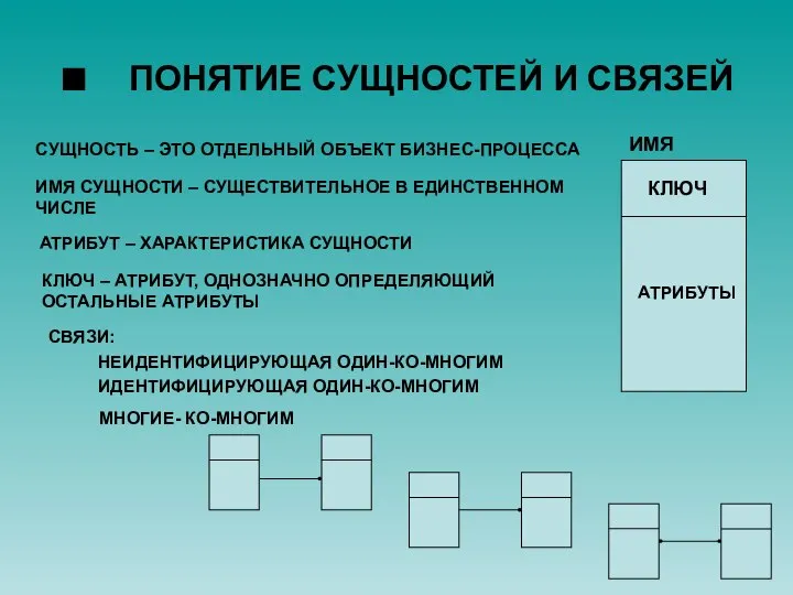 ■ ПОНЯТИЕ СУЩНОСТЕЙ И СВЯЗЕЙ СУЩНОСТЬ – ЭТО ОТДЕЛЬНЫЙ ОБЪЕКТ БИЗНЕС-ПРОЦЕССА СВЯЗИ: