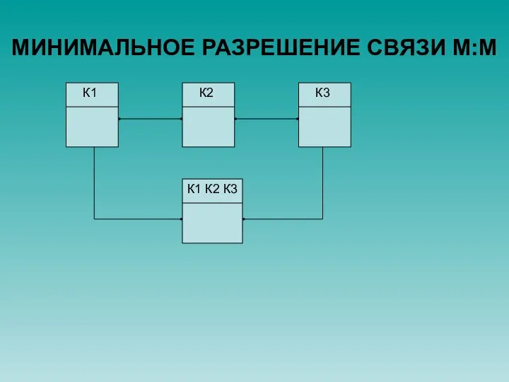 МИНИМАЛЬНОЕ РАЗРЕШЕНИЕ СВЯЗИ М:М