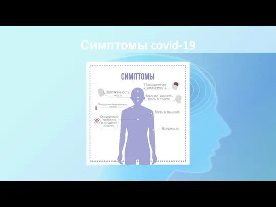 Симптомы covid-19