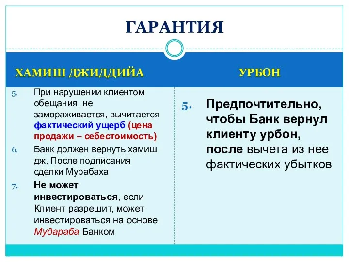 ХАМИШ ДЖИДДИЙА УРБОН При нарушении клиентом обещания, не замораживается, вычитается фактический ущерб