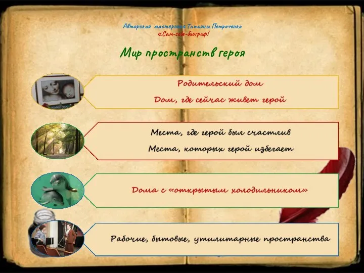 Авторская мастерская Татьяны Петроченко «Сам-себе-биограф! Мир пространств героя