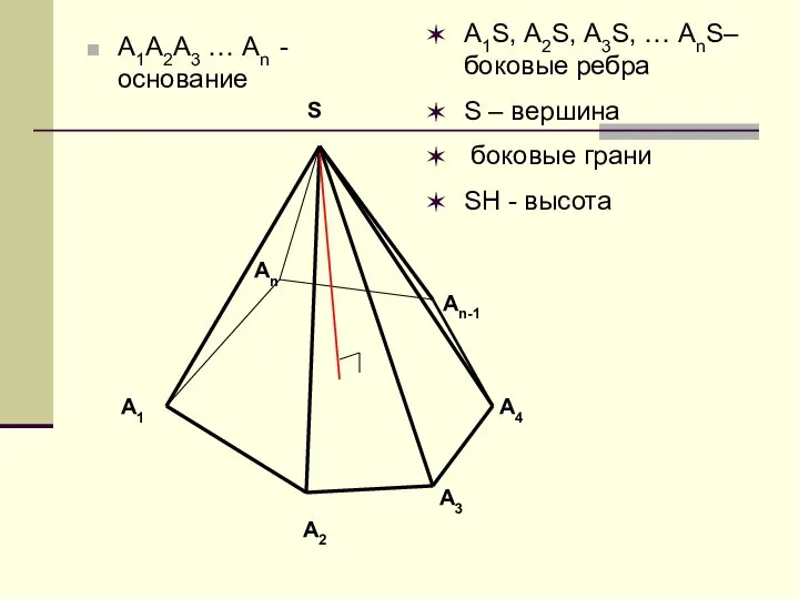 А1А2А3 … Аn - основание А1S, А2S, А3S, … АnS– боковые ребра