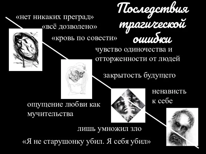 Последствия трагической ошибки «нет никаких преград» «всё дозволено» «кровь по совести» «Я