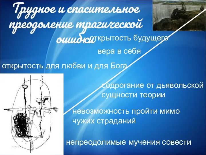 Трудное и спасительное преодоление трагической ошибки непреодолимые мучения совести невозможность пройти мимо