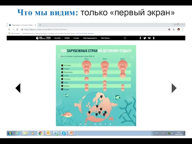 Что мы видим: только «первый экран»