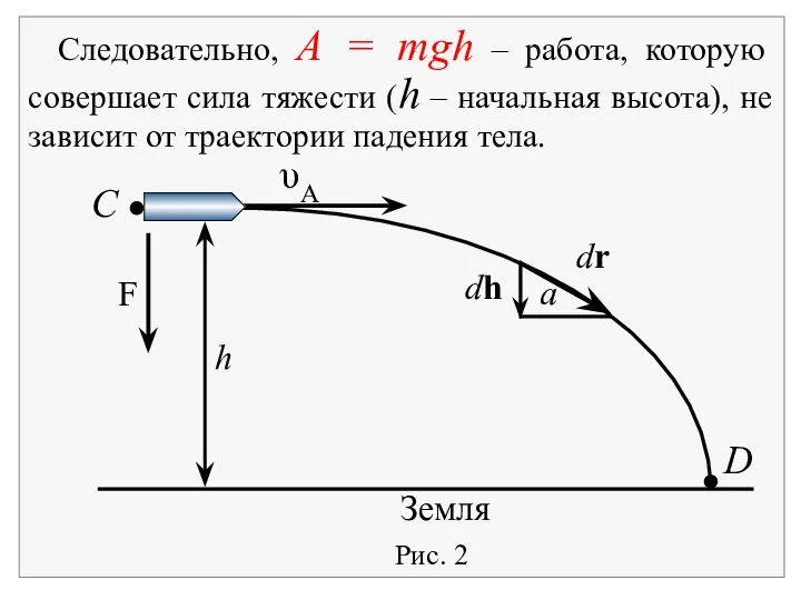 Рис. 2 Земля F С D a dr dh υA h