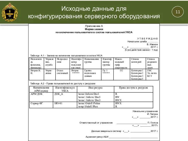 Приложение А Форма заявки на включение пользователя в состав пользователей УКСА У