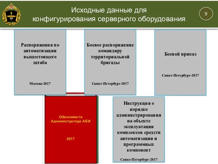 Инструкция о порядке администрирования на объекте эксплуатации комплексов средств автоматизации и программных