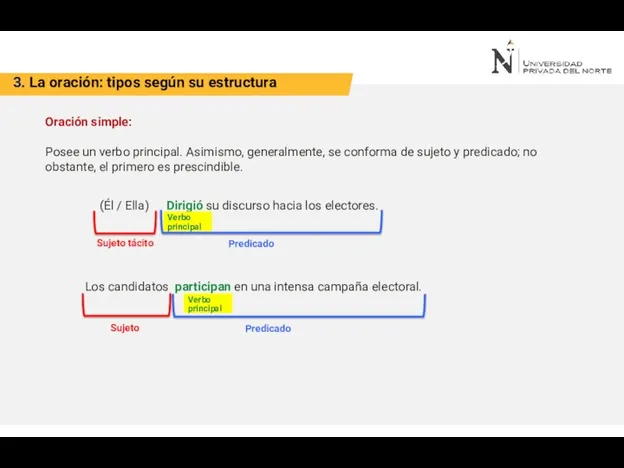 3. La oración: tipos según su estructura Oración simple: Posee un verbo