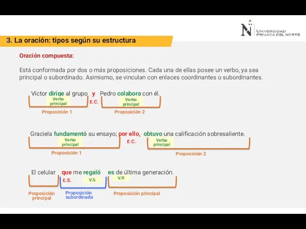 3. La oración: tipos según su estructura Oración compuesta: Está conformada por