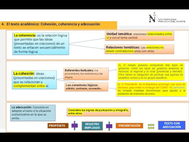 La coherencia: es la relación lógica que permite que las ideas (presentadas