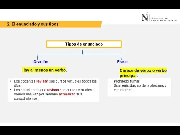 2. El enunciado y sus tipos Tipos de enunciado Oración Frase Hay