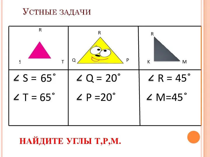 НАЙДИТЕ УГЛЫ Т,Р,М. R T S Q P R 65˚ 20˚ 45˚