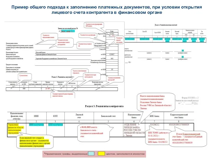 Пример общего подхода к заполнению платежных документов, при условии открытия лицевого счета контрагента в финансовом органе