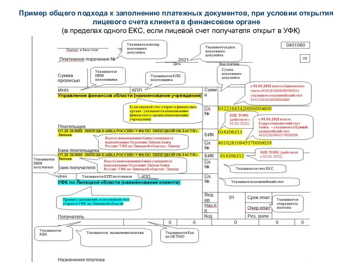 Пример общего подхода к заполнению платежных документов, при условии открытия лицевого счета