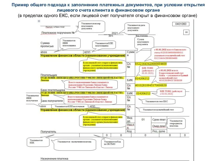 Пример общего подхода к заполнению платежных документов, при условии открытия лицевого счета