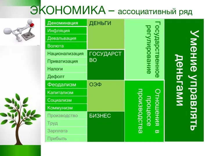 ЭКОНОМИКА – ассоциативный ряд