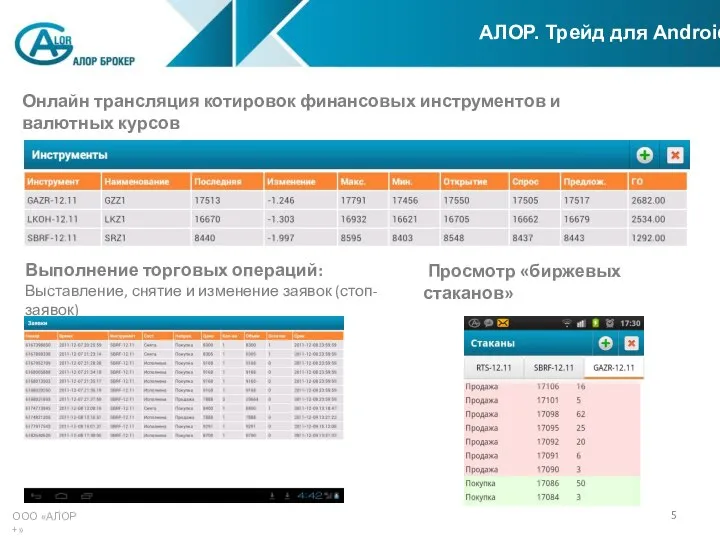 ООО «АЛОР +» Онлайн трансляция котировок финансовых инструментов и валютных курсов Просмотр