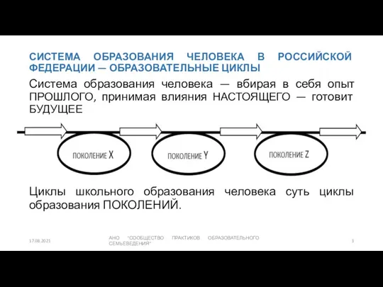 СИСТЕМА ОБРАЗОВАНИЯ ЧЕЛОВЕКА В РОССИЙСКОЙ ФЕДЕРАЦИИ — ОБРАЗОВАТЕЛЬНЫЕ ЦИКЛЫ Система образования человека