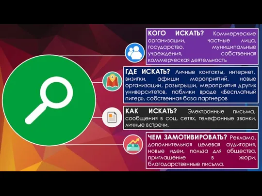 КОГО ИСКАТЬ? Коммерческие организации, частные лица, государство, муниципальные учреждения, собственная коммерческая деятельность
