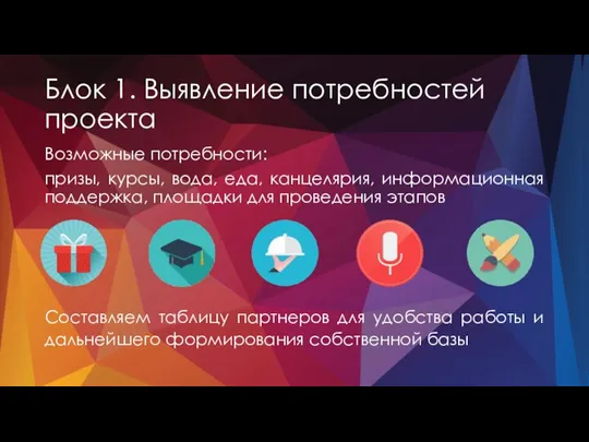 Блок 1. Выявление потребностей проекта Возможные потребности: призы, курсы, вода, еда, канцелярия,