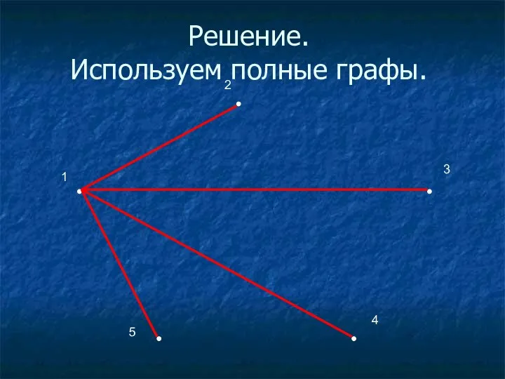 Решение. Используем полные графы. 2 1 3 4 5