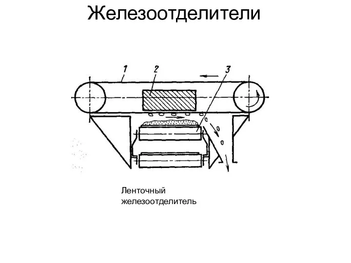 Железоотделители Ленточный железоотделитель