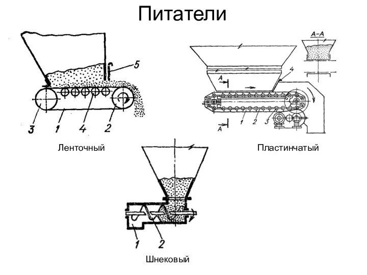 Питатели Ленточный Пластинчатый Шнековый