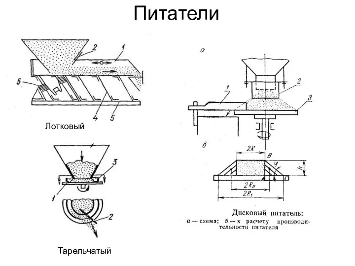 Питатели Лотковый Тарельчатый