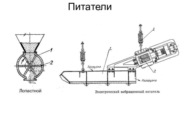 Питатели Лопастной