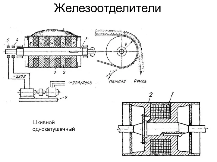 Железоотделители Шкивной однокатушечный