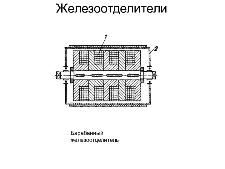 Железоотделители Барабанный железоотделитель