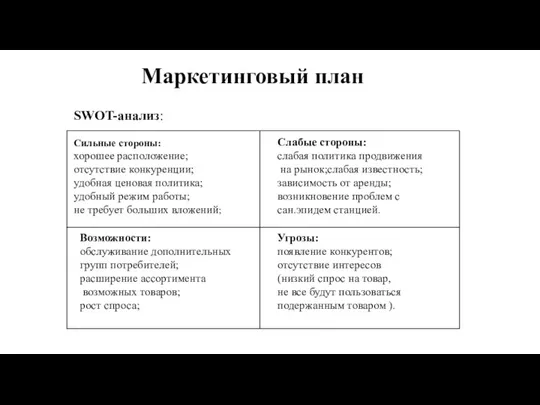 Сильные стороны: хорошее расположение; отсутствие конкуренции; удобная ценовая политика; удобный режим работы;