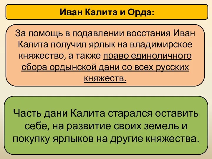 Иван Калита и Орда: За помощь в подавлении восстания Иван Калита получил