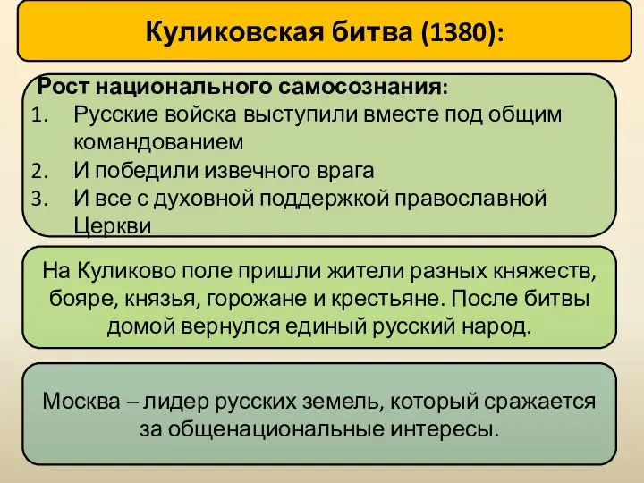 Куликовская битва (1380): Рост национального самосознания: Русские войска выступили вместе под общим