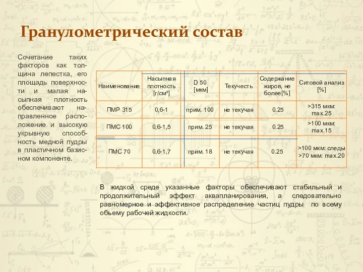 Гранулометрический состав Сочетание таких факторов как тол-щина лепестка, его площадь поверхнос-ти и