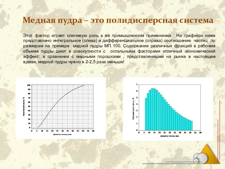 Медная пудра – это полидисперсная система Этот фактор играет ключевую роль в