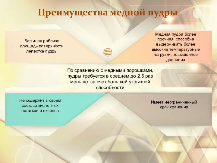 Не содержит в своем составе кислотных остатков и оксидов Медная пудра более