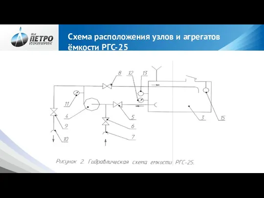 Схема расположения узлов и агрегатов ёмкости РГС-25
