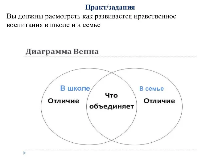 Практ/задания Вы должны расмотреть как развивается нравственное воспитания в школе и в